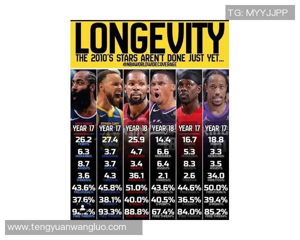 足球明星在篮球场上的实力对比与排名分析